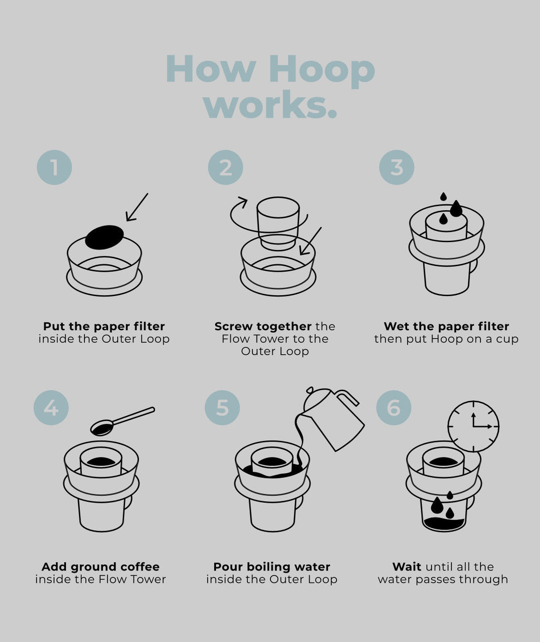 Hoop Coffee Brewer - Turquesa - Coffee Coaching Club