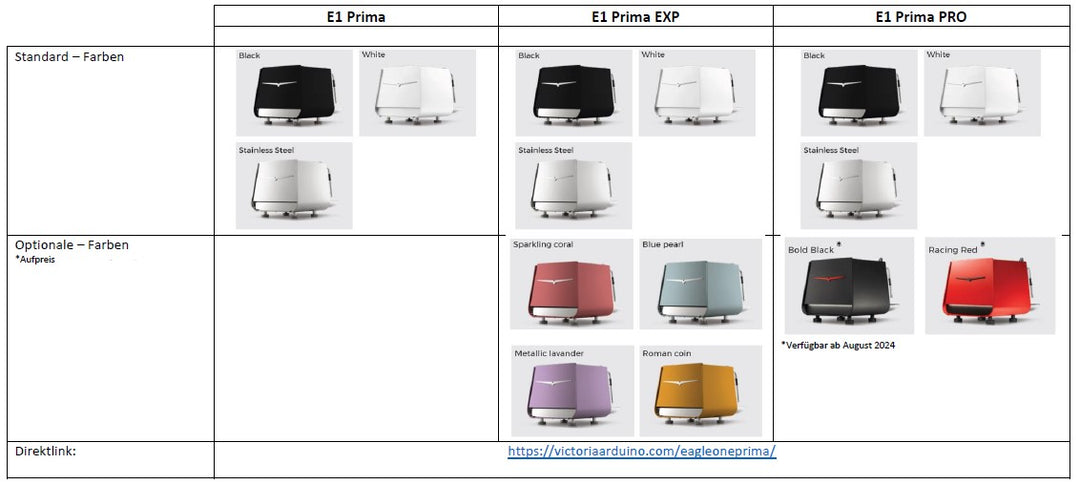 Victoria Arduino Eagle One Prima – color overview – Coffee Coaching Club