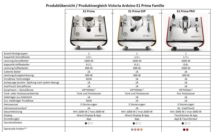 Victoria Arduino Eagle One Prima EXP – Descripción general del producto – Coffee Coaching Club
